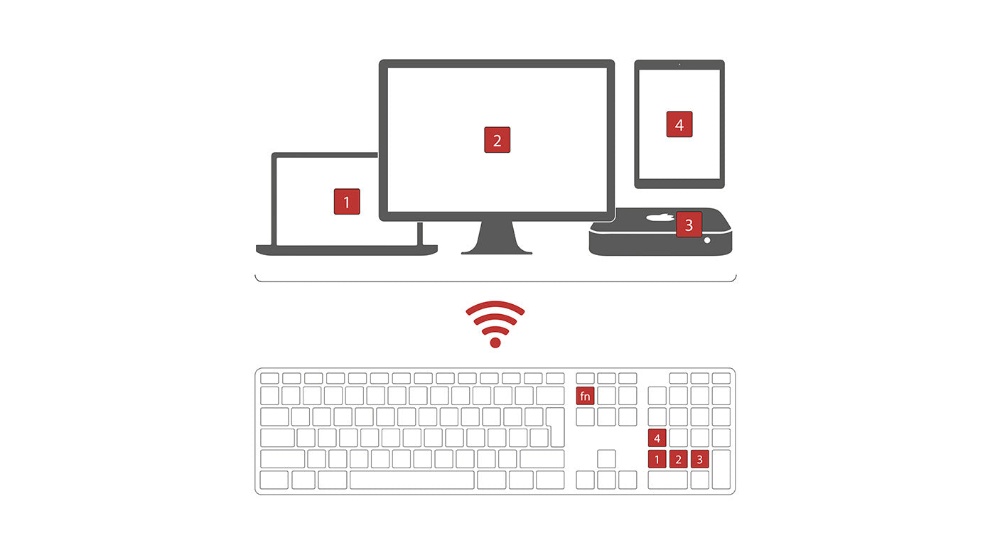 LMP Bluetooth Keyboard met Numeric Keypad (QWERTY - EUROPE/NL)